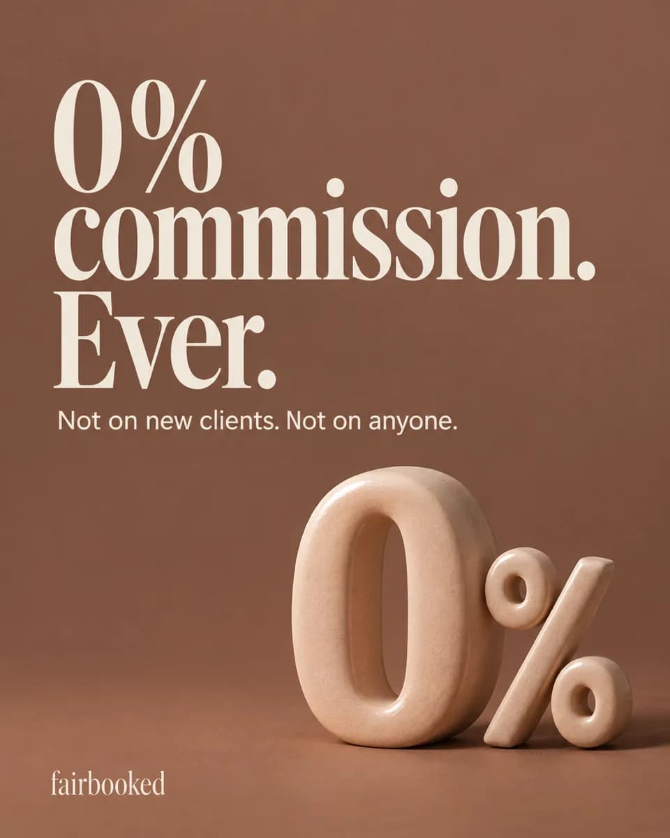 0% commission. Ever. — Fairbooked Text reads "0% commission. Ever." and "Not on new clients. Not on anyone." next to a blush 3D percent prop.